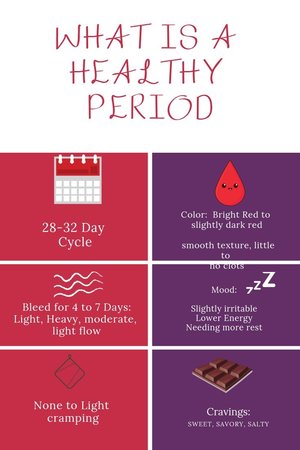 Thriving Flow: Healthy Period